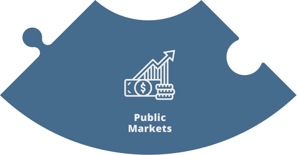Fiduciary Public Market Financial Advisor